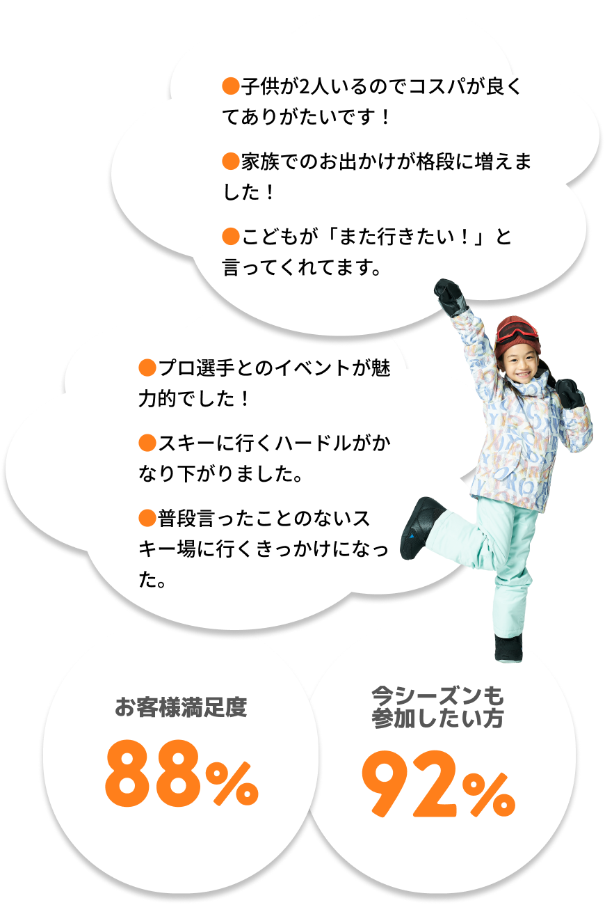 ・子供が2人いるのでコスパが良くてありがたいです・家族でのお出かけが格段に増えました・こどもが「また行きたい！」と言ってくれてます。・プロ選手とのイベントが魅力的でした・スキーに行くハードルがかなり下がりました